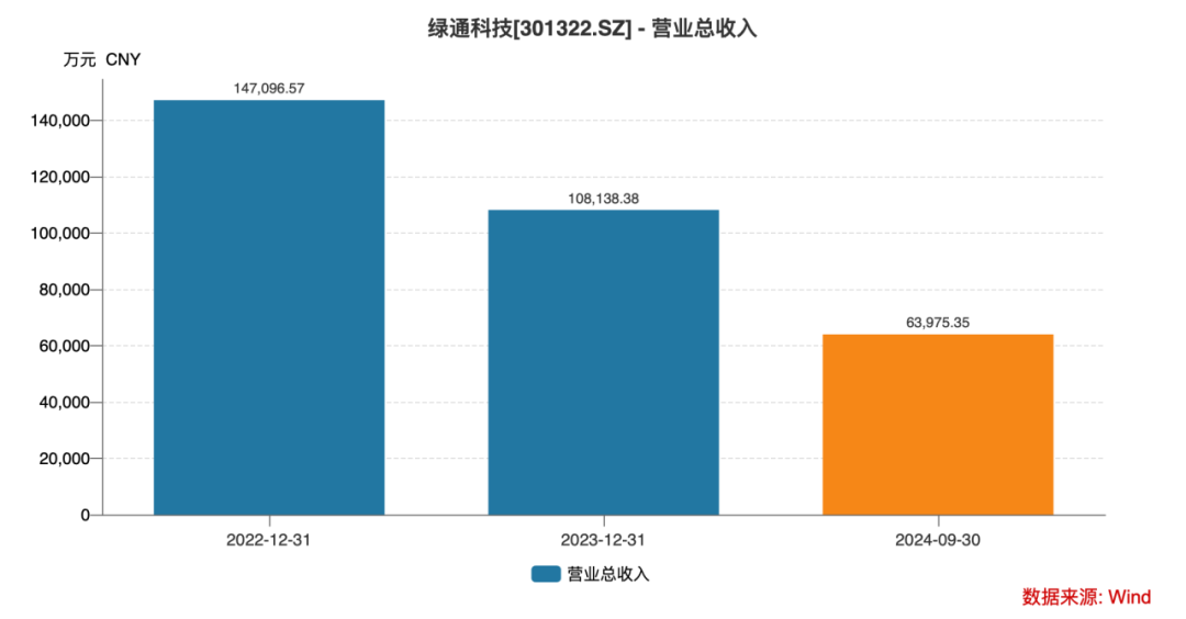 2024年场地电动车市场竞争格局分析：国际品牌与国内企业海外布局策略