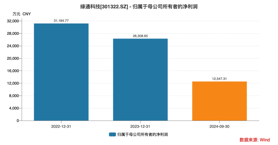 双反调查对我国的影响_浮发玻璃双反调查_双反调查