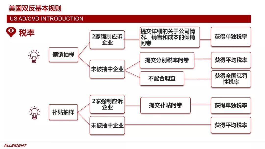 双反调查是什么意思_双反调查对我国的影响_双反调查