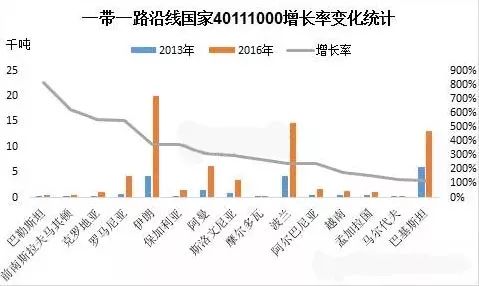 双反调查是什么意思_美国低速车双反调查_双反调查