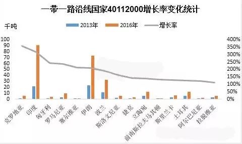 双反调查是什么意思_双反调查_美国低速车双反调查