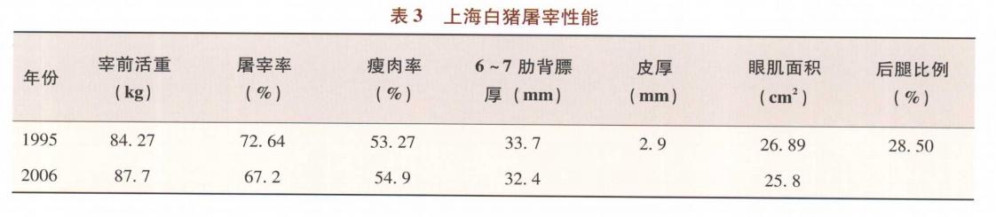 枫泾猪_枫泾猪_枫泾猪