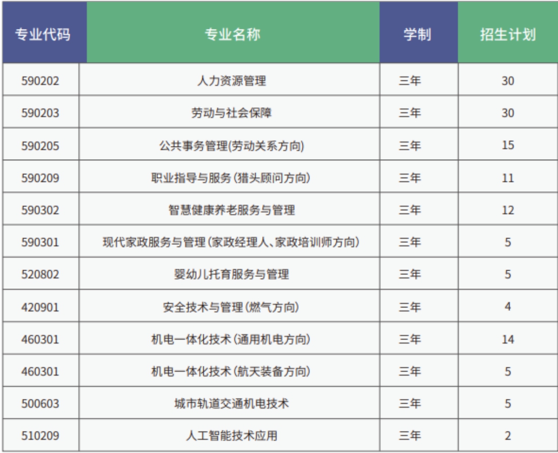 北京劳动保障学院的就业方向_北京劳动保障职业学院_北京劳动保障职业学院学工系统