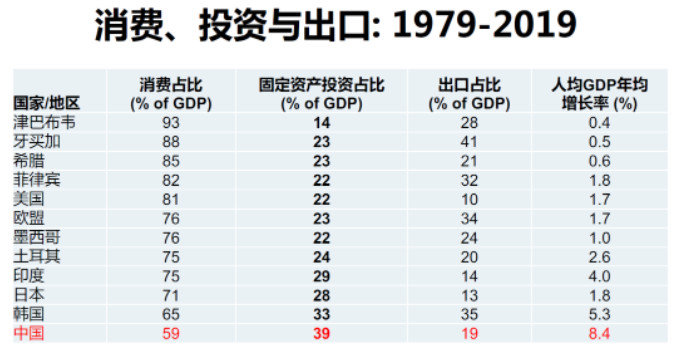 经济增长原因包括_原因增长经济的成语_经济增长的原因