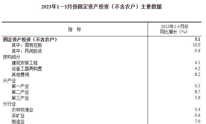 经济增长原因包括_原因增长经济的成语_经济增长的原因
