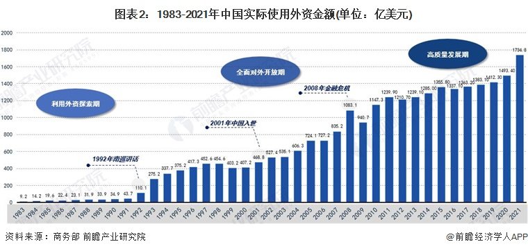 经济增长原因包括_原因增长经济的成语_经济增长的原因