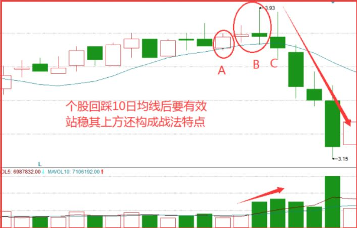 十字星阳线预示什么_十字星k线图解_双十字星