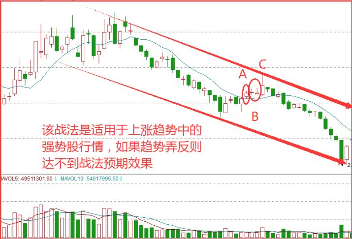 十字星k线图解_双十字星_十字星阳线预示什么