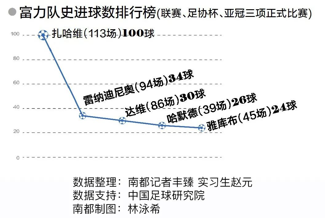 扎哈维_扎哈维什么水平_扎哈维现象学