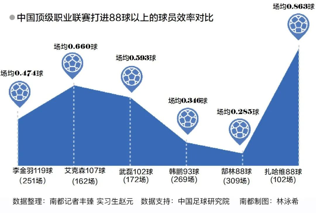 扎哈维_扎哈维现象学_扎哈维什么水平